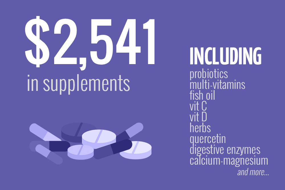 supplement costs 2013