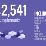 supplement costs 2013